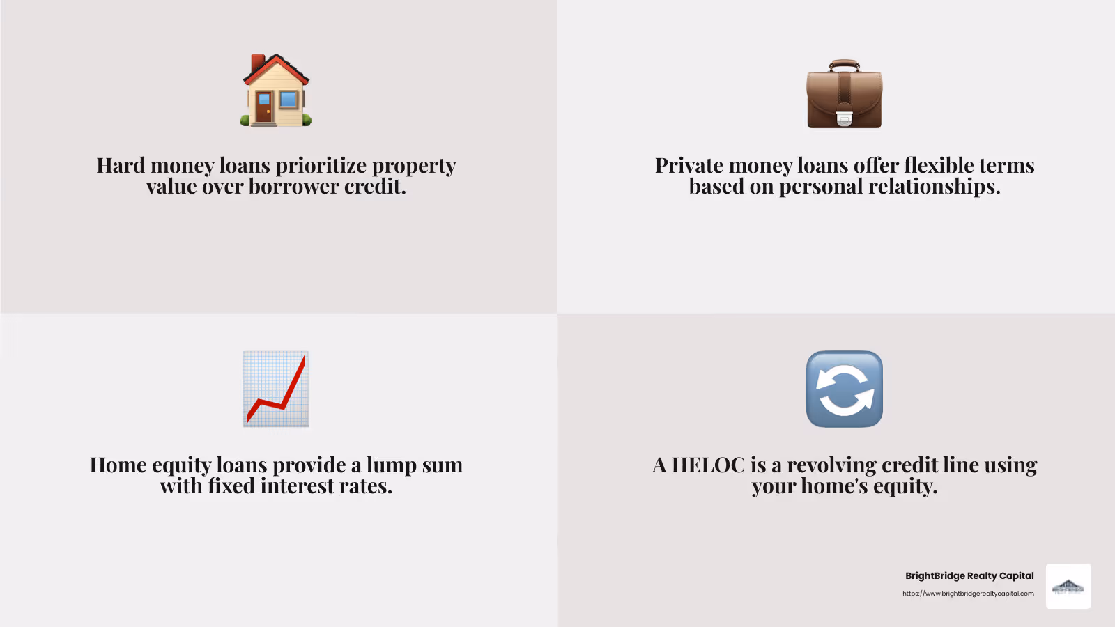 Investment Property Loans Infographic - Investment property financing infographic 4_facts_emoji_grey