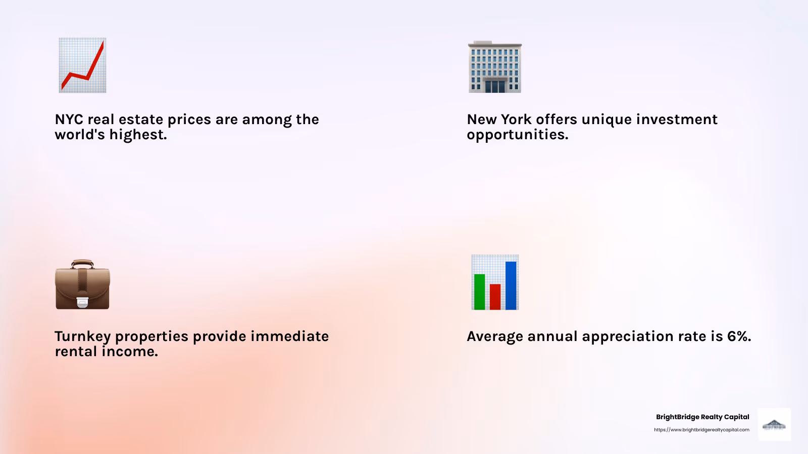 The average annual appreciation rate for real estate in New York City is 6%. - New York real estate investment infographic 4_facts_emoji_light-gradient