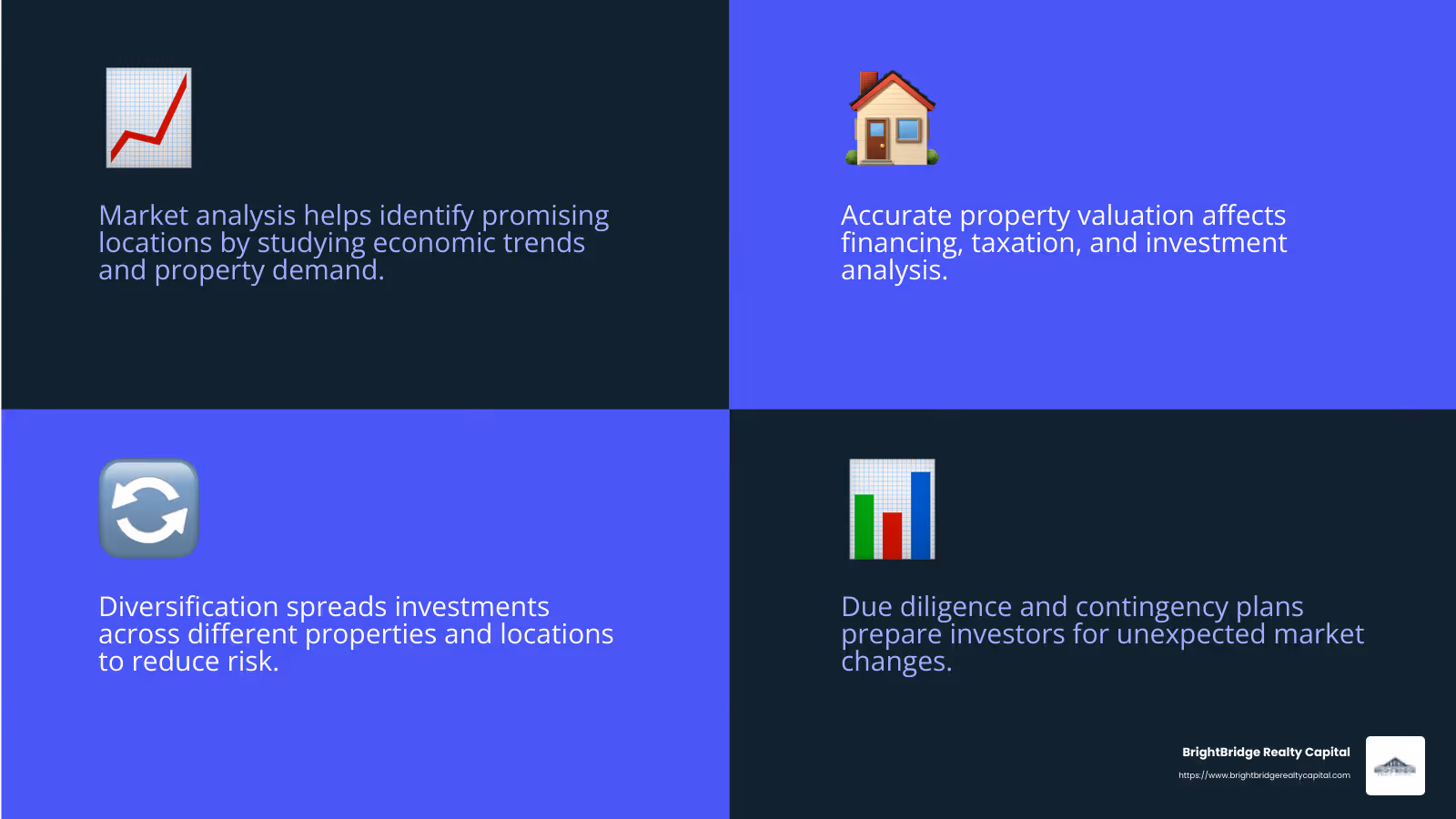 Understanding these factors can lead to better investment outcomes. - real estate investment solutions infographic 4_facts_emoji_blue