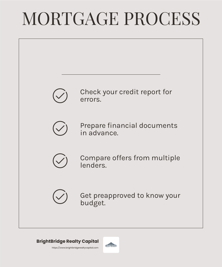 Real Estate Loan Types - best real estate loans infographic checklist-light-beige