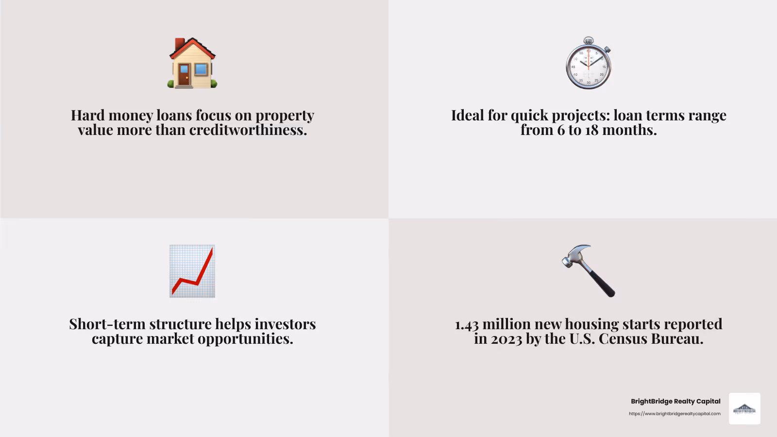 New Residential Construction Starts - hard money construction loans infographic 4_facts_emoji_grey