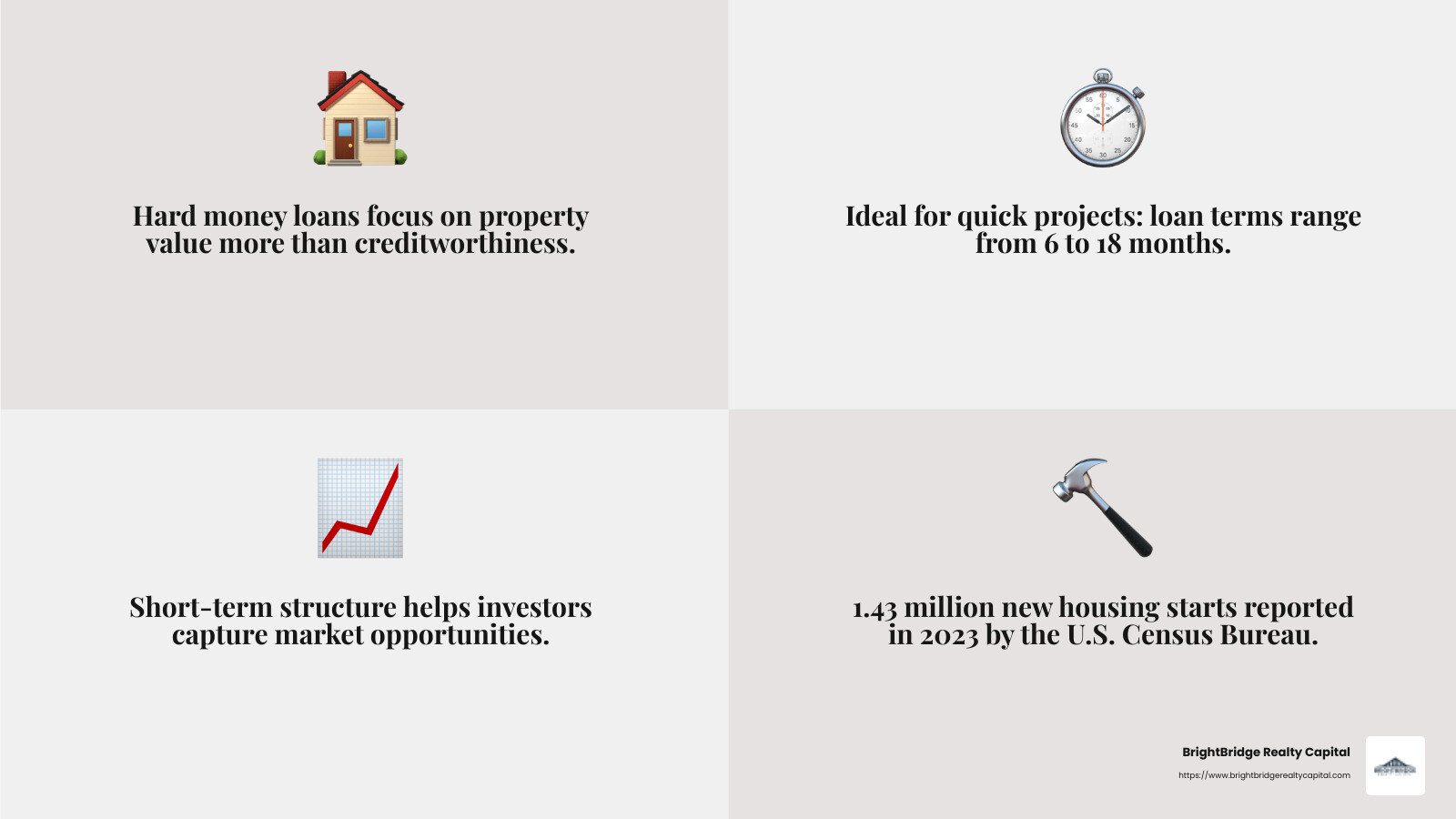 New Residential Construction Starts - hard money construction loans infographic 4_facts_emoji_grey