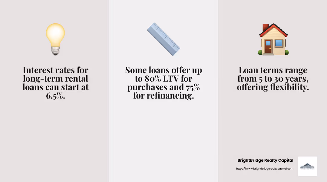 No-income verification simplifies the loan process for investors relying on property cash flow. - long term rental loans infographic 3_facts_emoji_grey