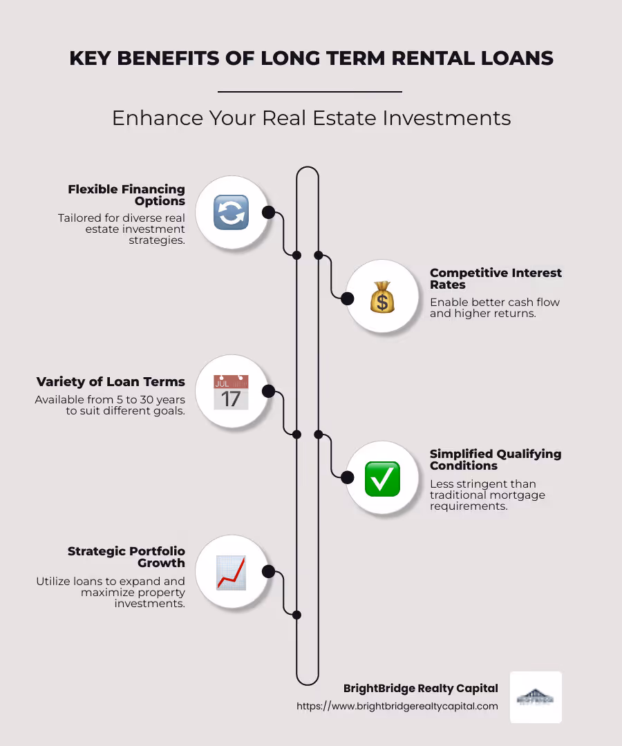 Detailed infographic of long term rental loans benefits including flexibility, competitive rates, and simplified qualifications - long term rental loans infographic infographic-line-5-steps-neat_beige