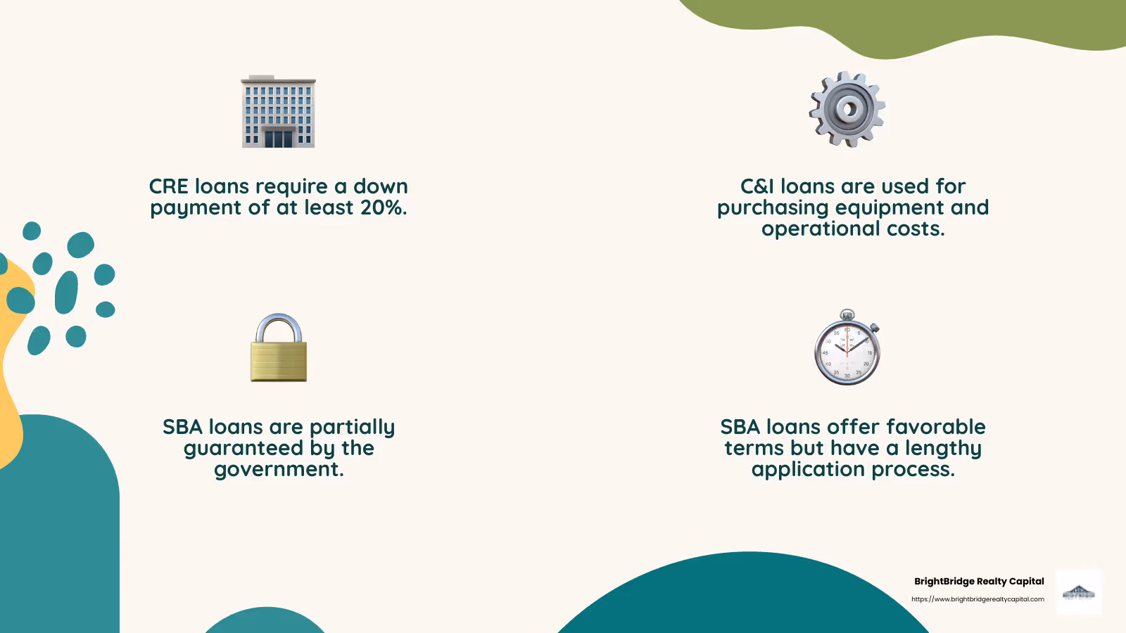 Types of Commercial Investment Loans - commercial investment loans infographic 4_facts_emoji_nature