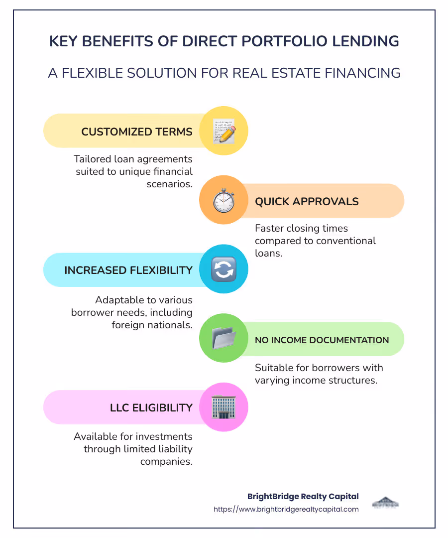 Infographic showing the benefits of direct portfolio lending: customized terms, quick approvals, more flexibility than traditional loans. - direct portfolio lending infographic infographic-line-5-steps-colors
