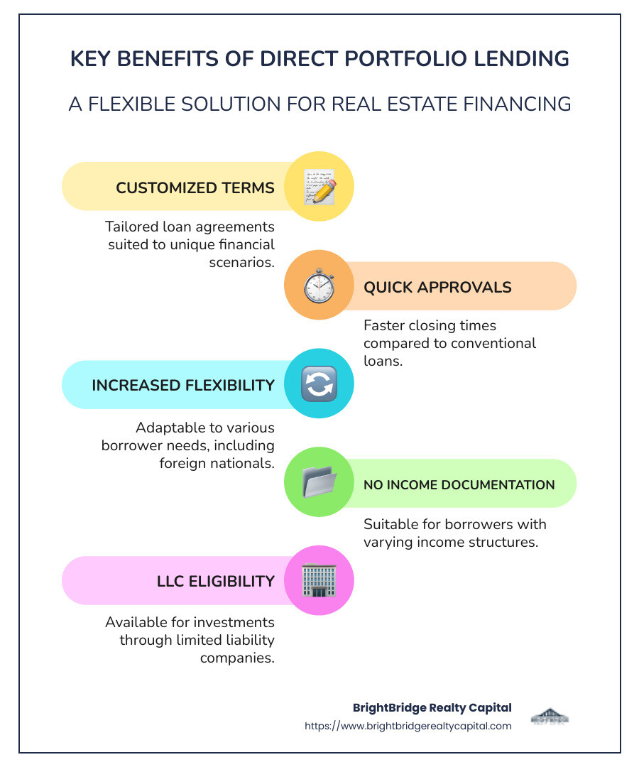 Infographic showing the benefits of direct portfolio lending: customized terms, quick approvals, more flexibility than traditional loans. - direct portfolio lending infographic infographic-line-5-steps-colors Infographic showing the benefits of direct portfolio lending: customized terms, quick approvals, more flexibility than traditional loans. - direct portfolio lending infographic infographic-line-5-steps-colors