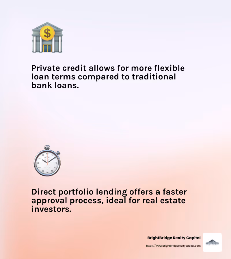 Private credit market growth - direct portfolio lending infographic 2_facts_emoji_light-gradient