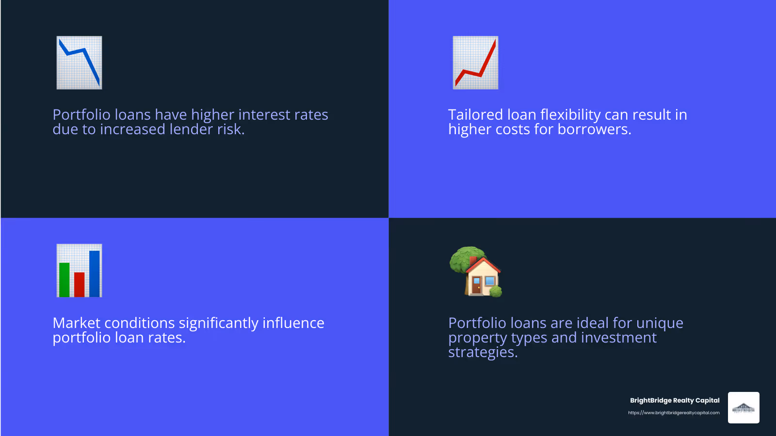 Portfolio Loan Interest Rates - direct portfolio lending infographic 4_facts_emoji_blue