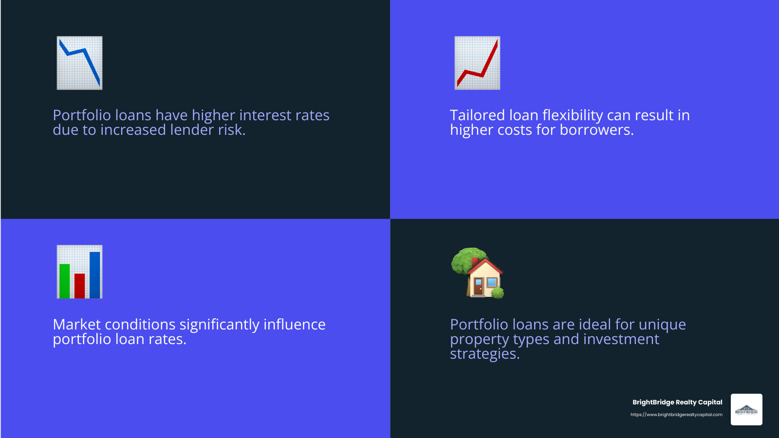 Portfolio Loan Interest Rates - direct portfolio lending infographic 4_facts_emoji_blue Portfolio Loan Interest Rates - direct portfolio lending infographic 4_facts_emoji_blue
