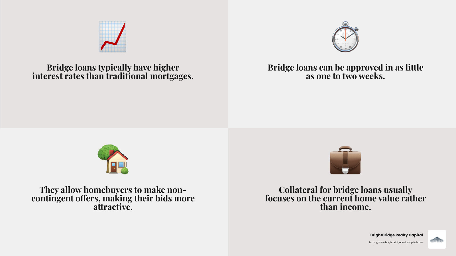 Higher interest rates are a common drawback of bridge loans. - bridge loan definition infographic 4_facts_emoji_grey