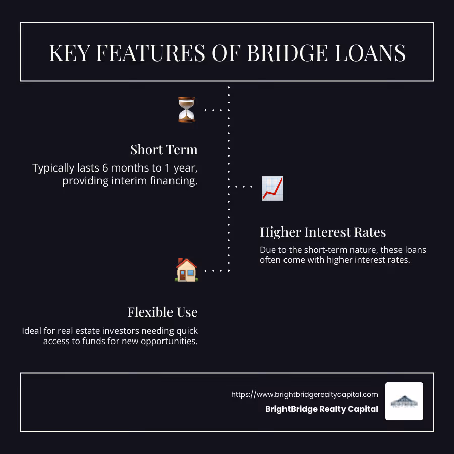 Infographic on bridge loan features and benefits - bridge loan definition infographic infographic-line-3-steps-dark
