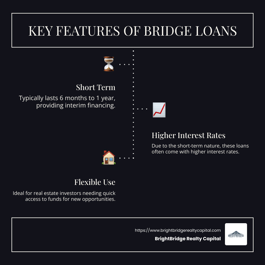Infographic on bridge loan features and benefits - bridge loan definition infographic infographic-line-3-steps-dark