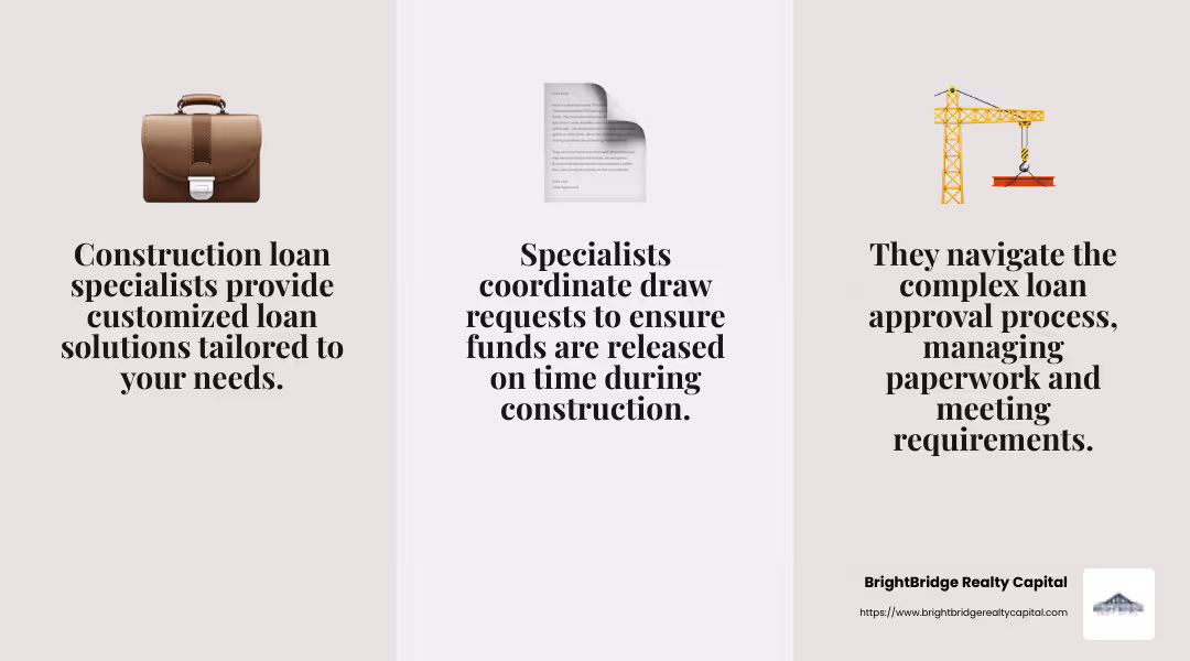 Construction Loan Specialist Advice - Construction loan specialists infographic 3_facts_emoji_grey