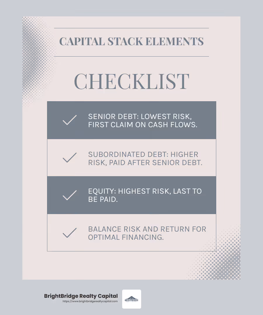 The capital stack is essential for understanding risk and return in real estate finance. - real estate development finance infographic checklist-light-blue-grey