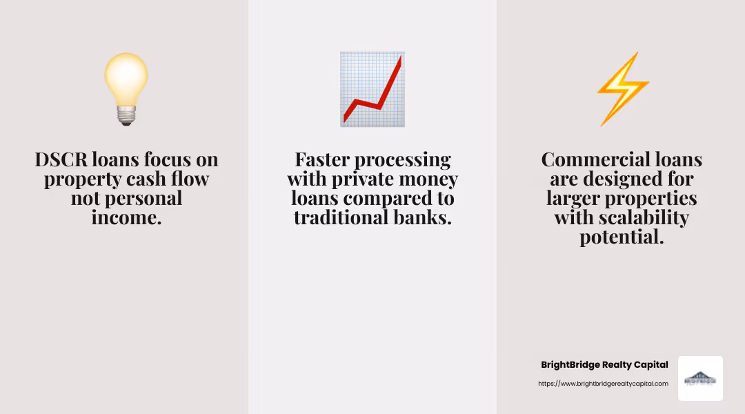 Understanding the nuances of real estate loans can empower investors to make informed decisions. - Real estate loans for investors infographic 3_facts_emoji_grey
