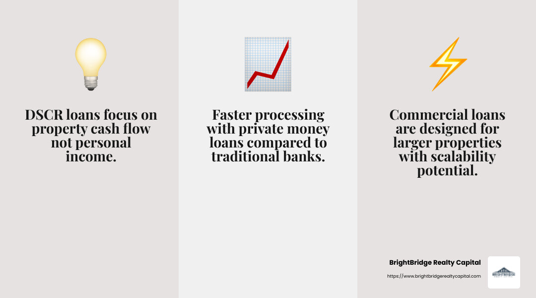 Understanding the nuances of real estate loans can empower investors to make informed decisions. - Real estate loans for investors infographic 3_facts_emoji_grey