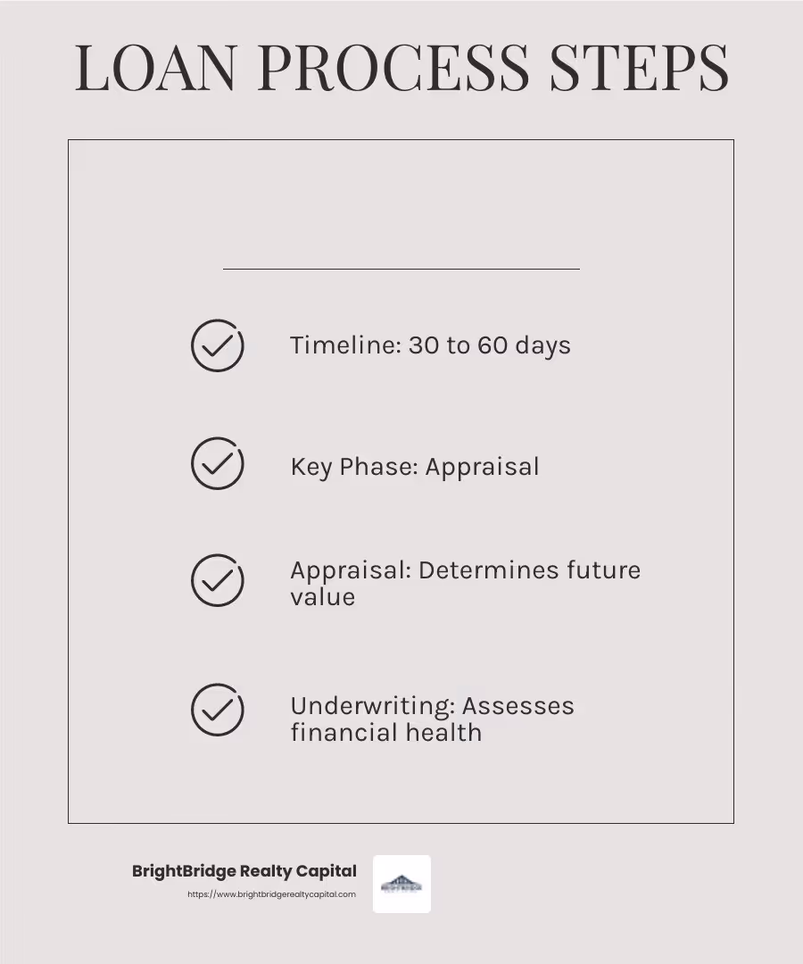 Typical Timeline for a New Build Loan Process - New build loan process infographic checklist-light-beige