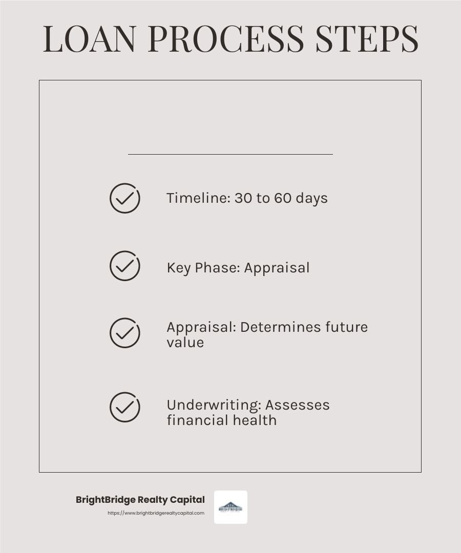 Typical Timeline for a New Build Loan Process - New build loan process infographic checklist-light-beige Typical Timeline for a New Build Loan Process - New build loan process infographic checklist-light-beige
