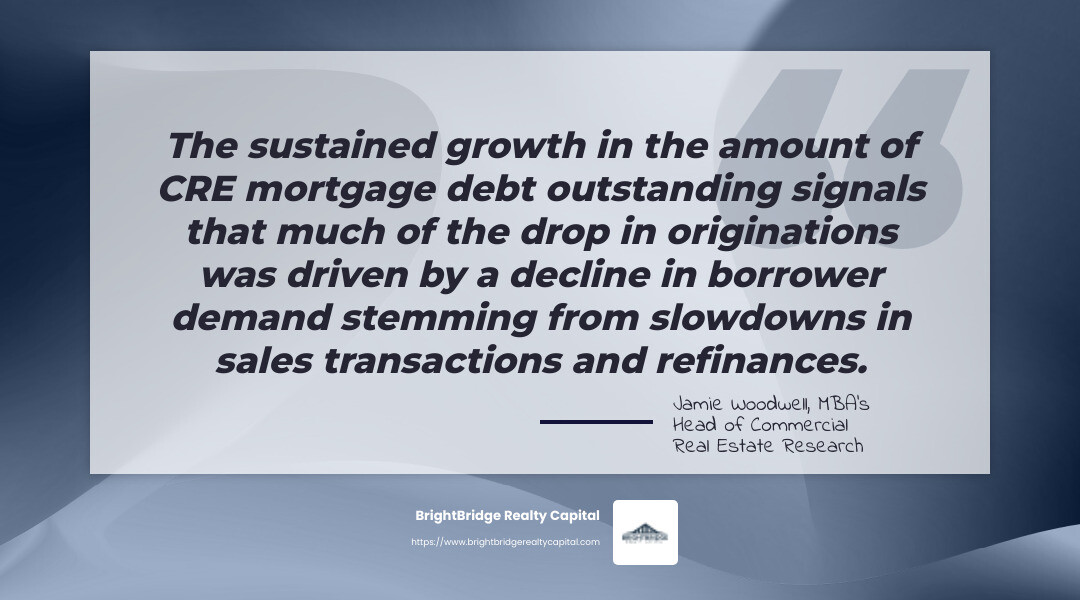 Quote from Jamie Woodwell, MBA’s Head of Commercial Real Estate Research: “The sustained growth in the amount of CRE mortgage debt outstanding signals that much of the drop in originations was driven by a decline in borrower demand stemming from slowdowns in sales transactions and refinances.” - alternative real estate financing infographic simple-quote-landscape-gray