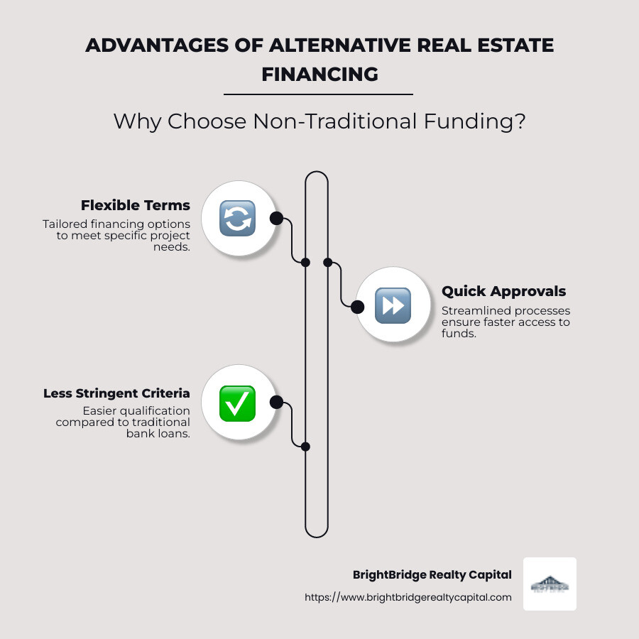 Advantages of Alternative Real Estate Financing - alternative real estate financing infographic infographic-line-3-steps-neat_beige