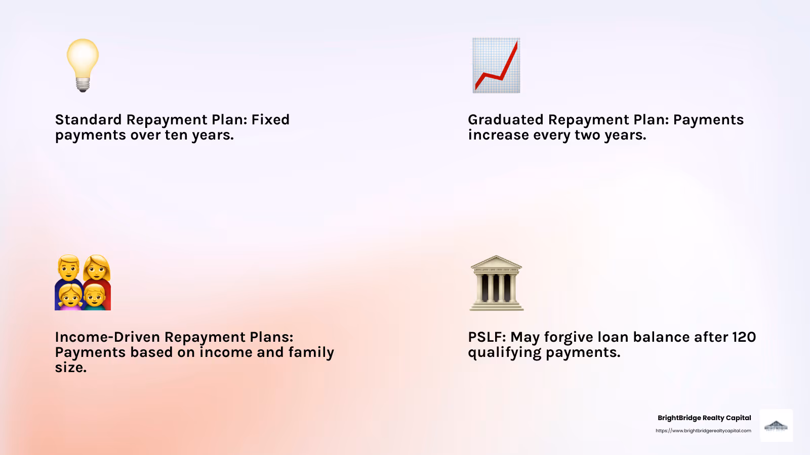 Understanding your options for adjusting or canceling a loan can prevent future financial stress. - direct loan process infographic 4_facts_emoji_light-gradient