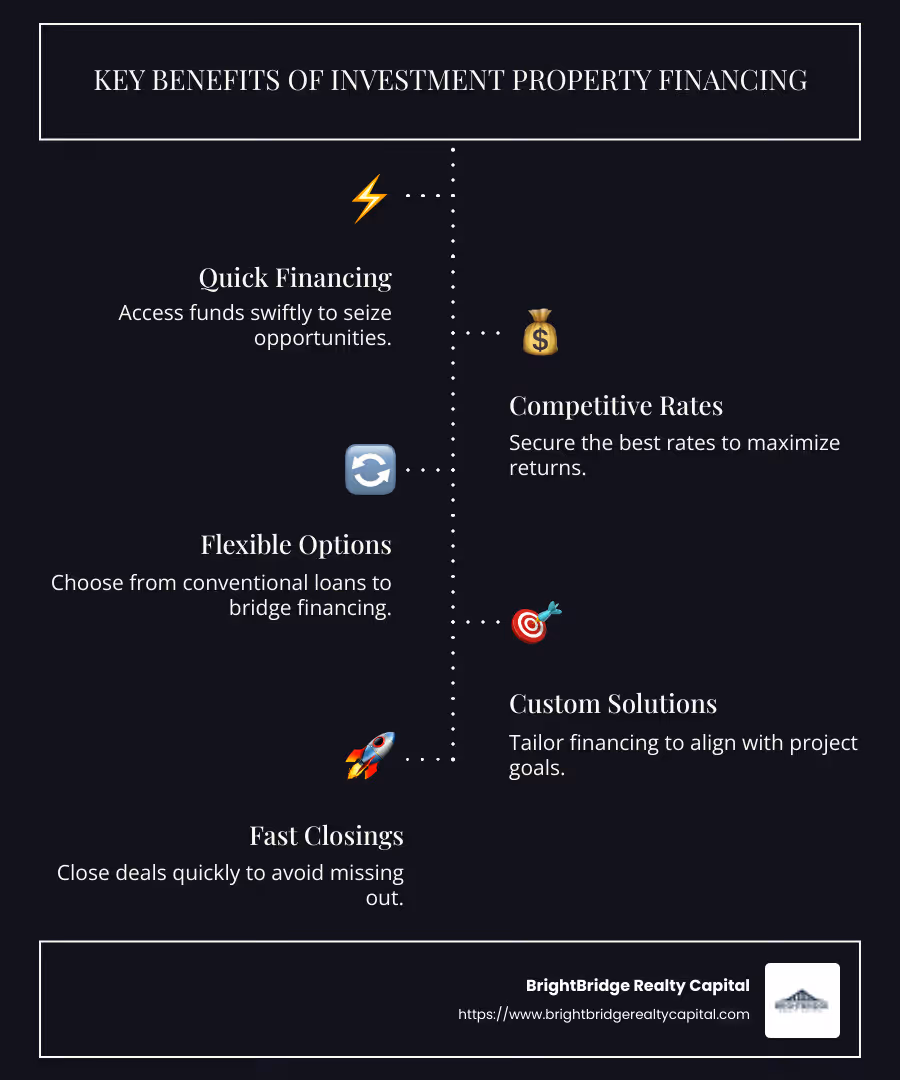 Infographic detailing fast financing options for investment properties, highlighting speed, competitive rates, and customizable solutions - Investment property capital infographic infographic-line-5-steps-dark