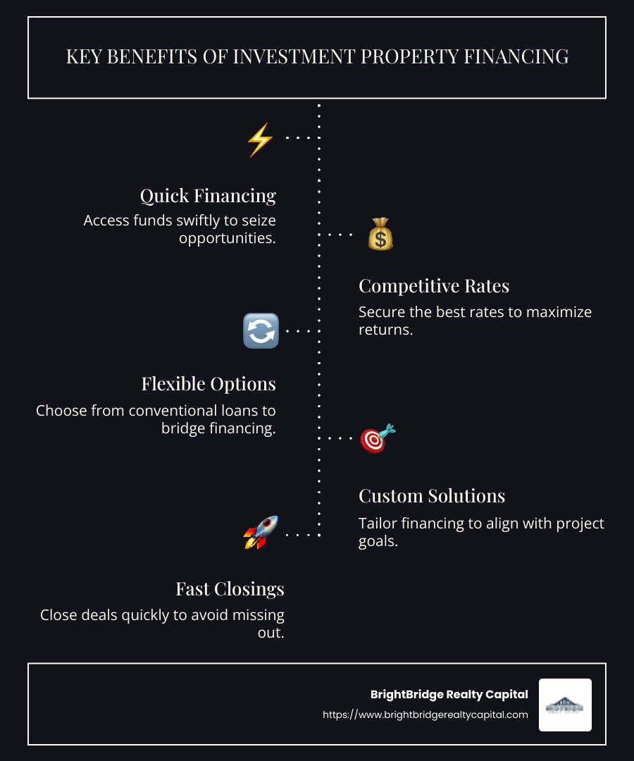 Infographic detailing fast financing options for investment properties, highlighting speed, competitive rates, and customizable solutions - Investment property capital infographic infographic-line-5-steps-dark Infographic detailing fast financing options for investment properties, highlighting speed, competitive rates, and customizable solutions - Investment property capital infographic infographic-line-5-steps-dark