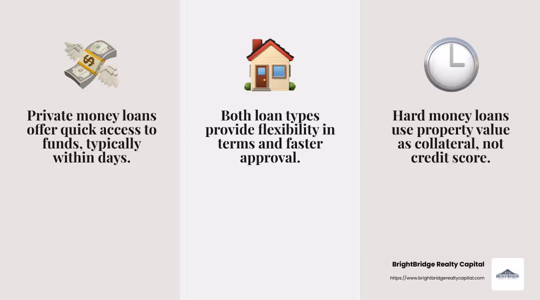 Collateral-Based Lending - private investor real estate loans infographic 3_facts_emoji_grey