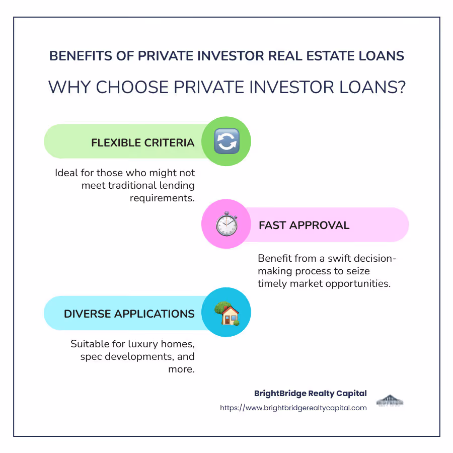 Infographic showing the benefits and use-cases of private investor real estate loans for quick financing in real estate - private investor real estate loans infographic infographic-line-3-steps-colors