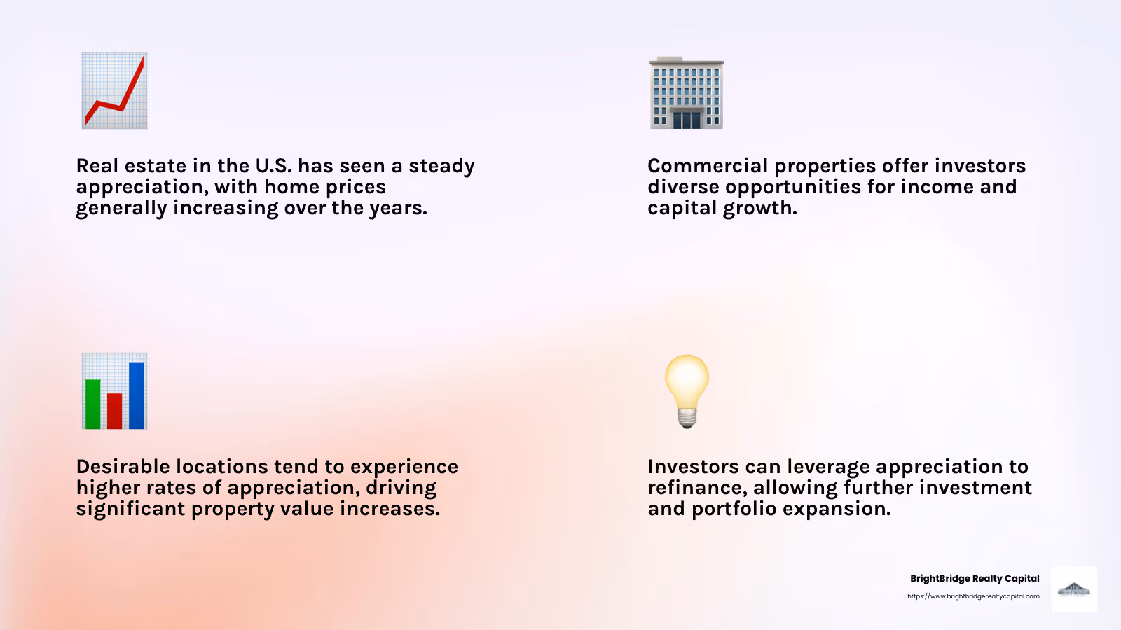 Real estate appreciation trends in the U.S. - Real estate investment solutions infographic 4_facts_emoji_light-gradient