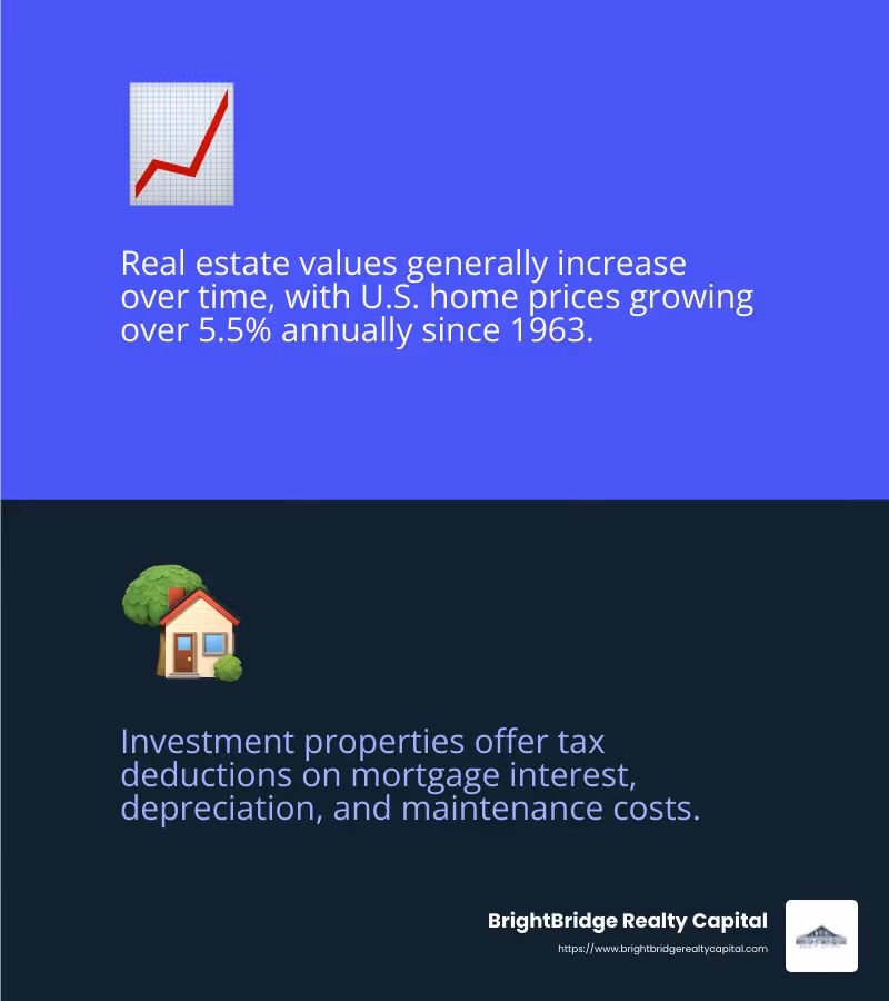 Real estate values tend to follow bonds but not stock performance, which could mean your property investments gain value even during stock market downturns. - investor loan real estate infographic 2_facts_emoji_blue