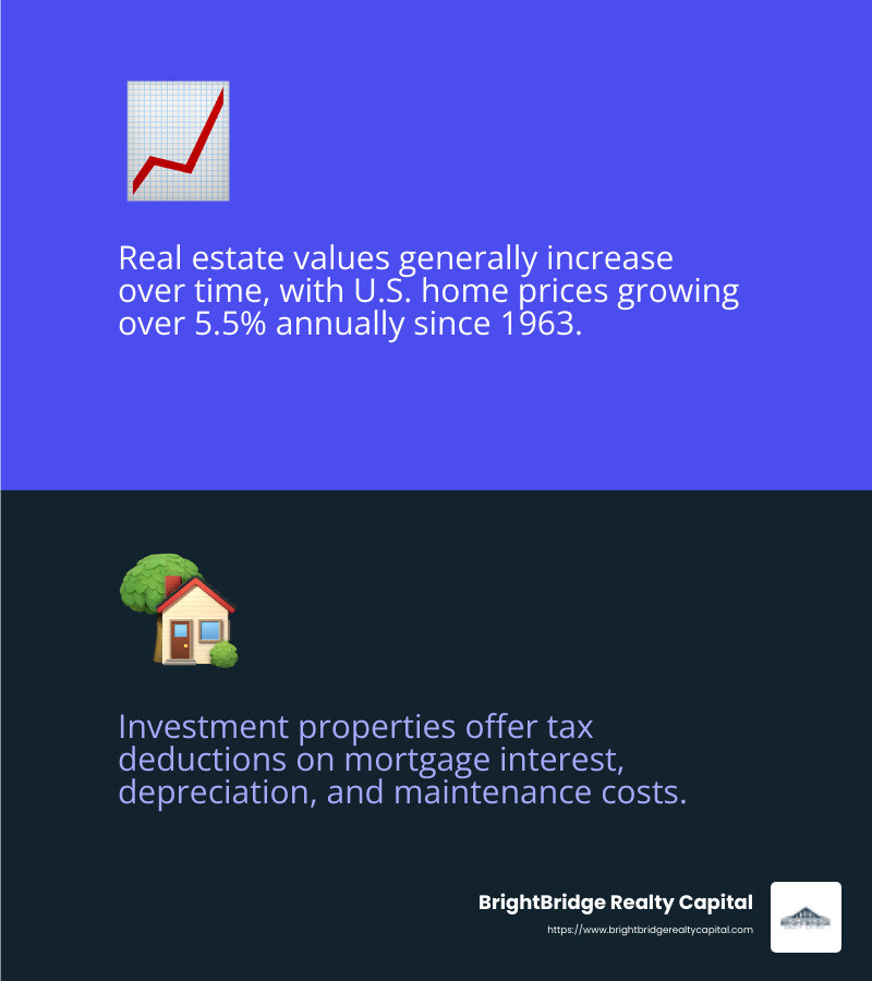 Real estate values tend to follow bonds but not stock performance, which could mean your property investments gain value even during stock market downturns. - investor loan real estate infographic 2_facts_emoji_blue