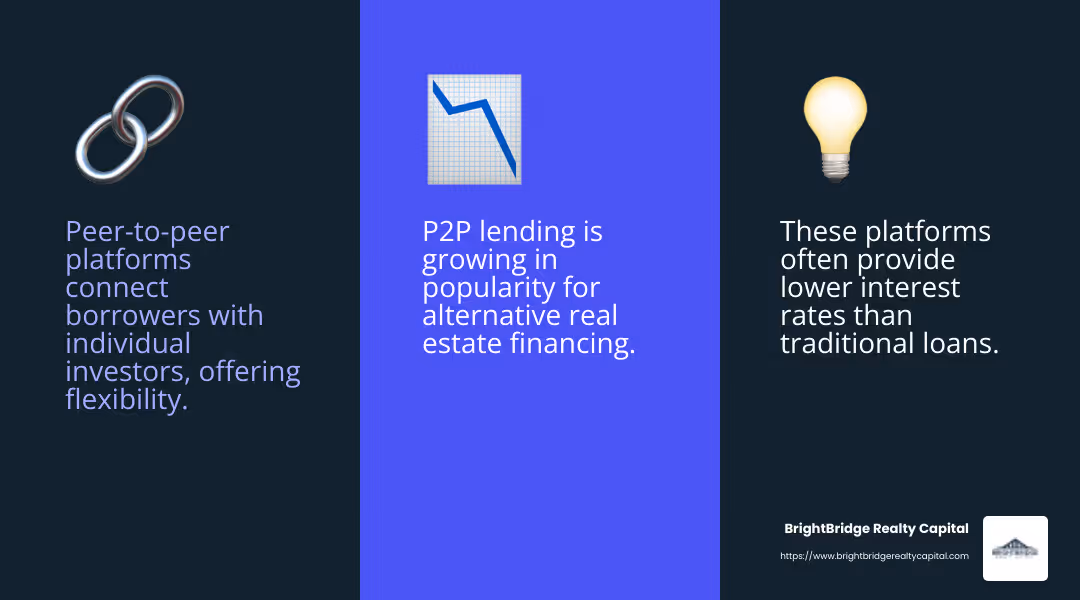 Peer-to-peer lending offers flexibility in terms and often lower interest rates, making it an attractive option for real estate investors. - Real estate finance options infographic 3_facts_emoji_blue