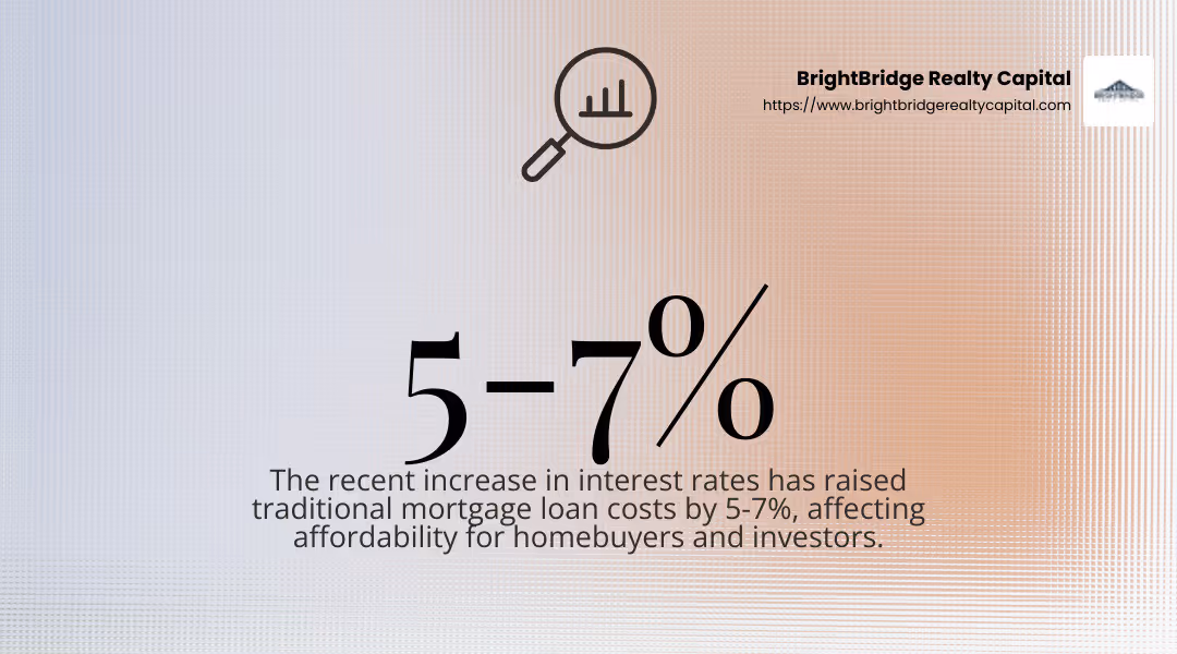 Traditional mortgage loans remain a staple in real estate financing, but rising interest rates are a concern. - Real estate finance options infographic simple-stat-landscape-find