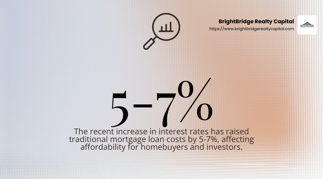 Traditional mortgage loans remain a staple in real estate financing, but rising interest rates are a concern. - Real estate finance options infographic simple-stat-landscape-find Traditional mortgage loans remain a staple in real estate financing, but rising interest rates are a concern. - Real estate finance options infographic simple-stat-landscape-find