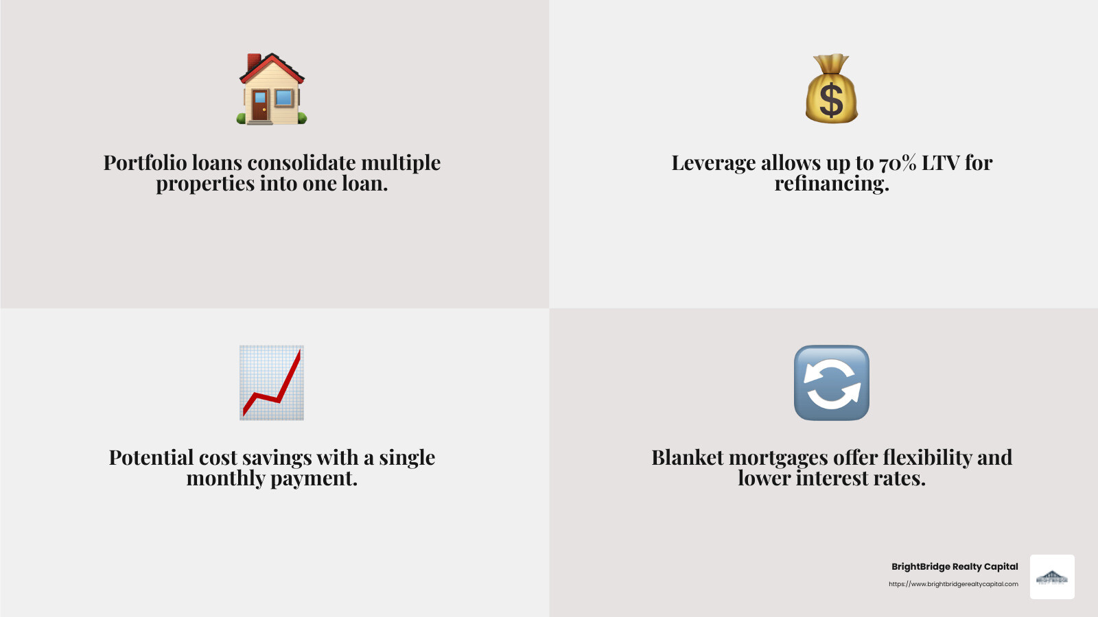 Rental portfolio loans offer flexibility and leverage for property investors. - refinancing rental property on a portfolio loan infographic 4_facts_emoji_grey Rental portfolio loans offer flexibility and leverage for property investors. - refinancing rental property on a portfolio loan infographic 4_facts_emoji_grey