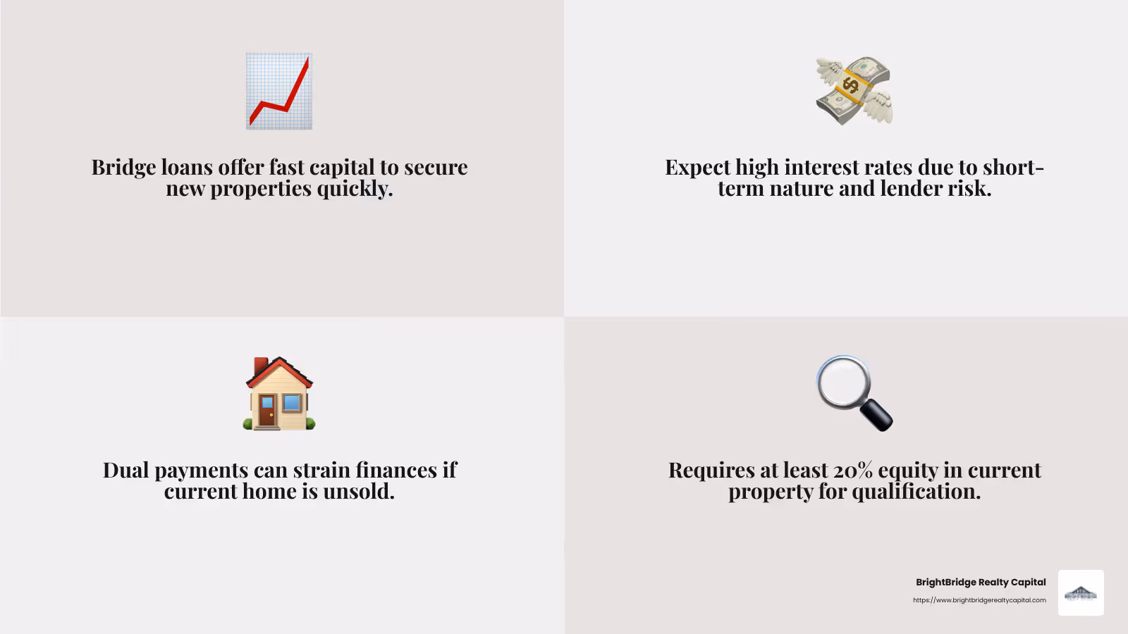 High interest rates are a common feature of bridge finance loans, making it important to assess the cost before proceeding. - bridge finance loans infographic 4_facts_emoji_grey
