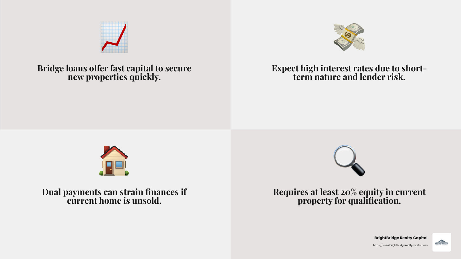 High interest rates are a common feature of bridge finance loans, making it important to assess the cost before proceeding. - bridge finance loans infographic 4_facts_emoji_grey