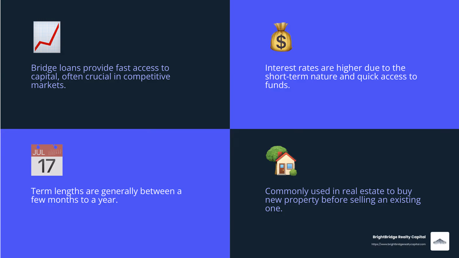 High interest rates infographic - bridge finance loans infographic 4_facts_emoji_blue