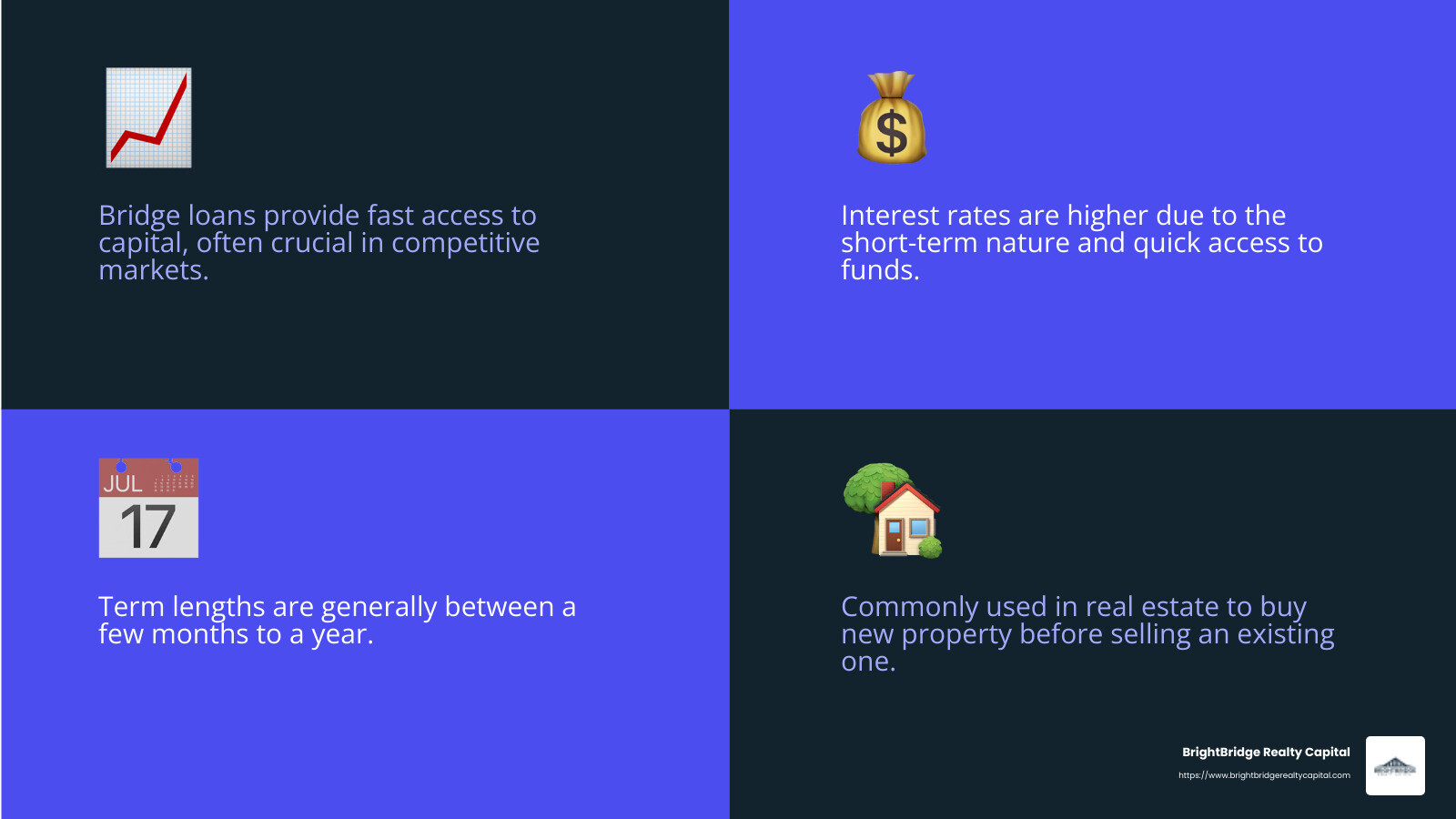 High interest rates infographic - bridge finance loans infographic 4_facts_emoji_blue