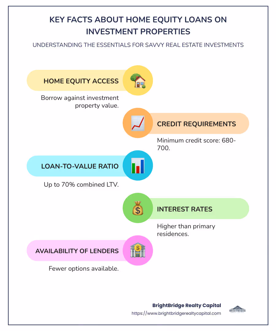 Home Equity Loan Facts for Investment Properties Infographic - home equity loans on investment properties infographic infographic-line-5-steps-colors
