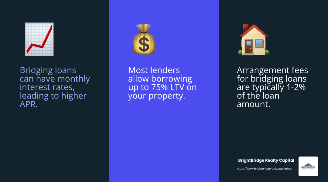 Interest Rates and Fees - bridging finance infographic 3_facts_emoji_blue