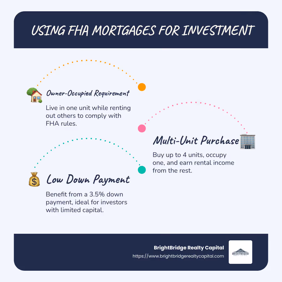 Infographic about FHA Loans' Multi-Unit Strategy for Investment - fha mortgage for investment property infographic infographic-line-3-steps-blues-accent_colors
