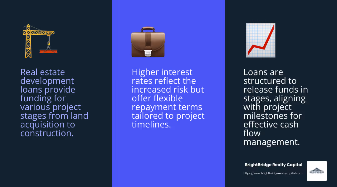 Real Estate Development Loans Infographic - real estate development loans infographic 3_facts_emoji_blue