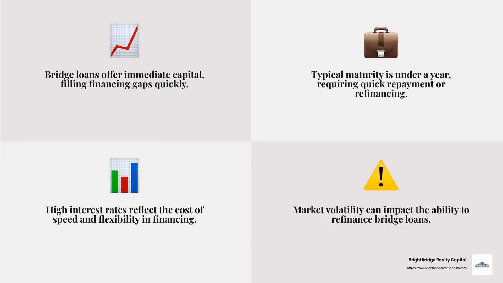 Market volatility and credit risk are significant challenges in bridge loan acquisition finance. - bridge loan acquisition finance infographic 4_facts_emoji_grey