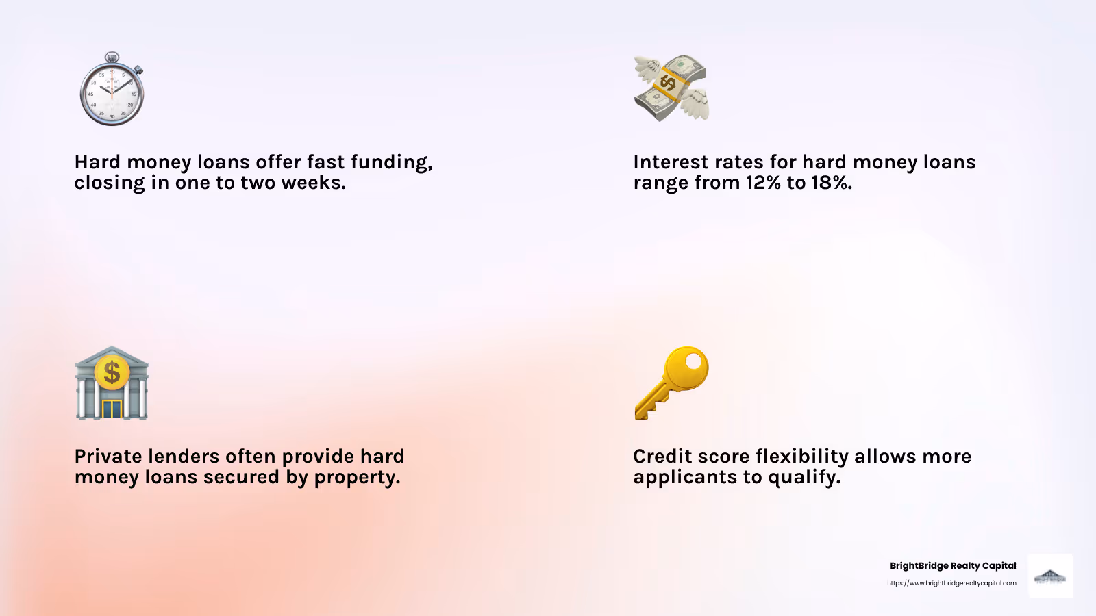 Hard Money Loan Interest Rates - what are fix and flip loans infographic 4_facts_emoji_light-gradient