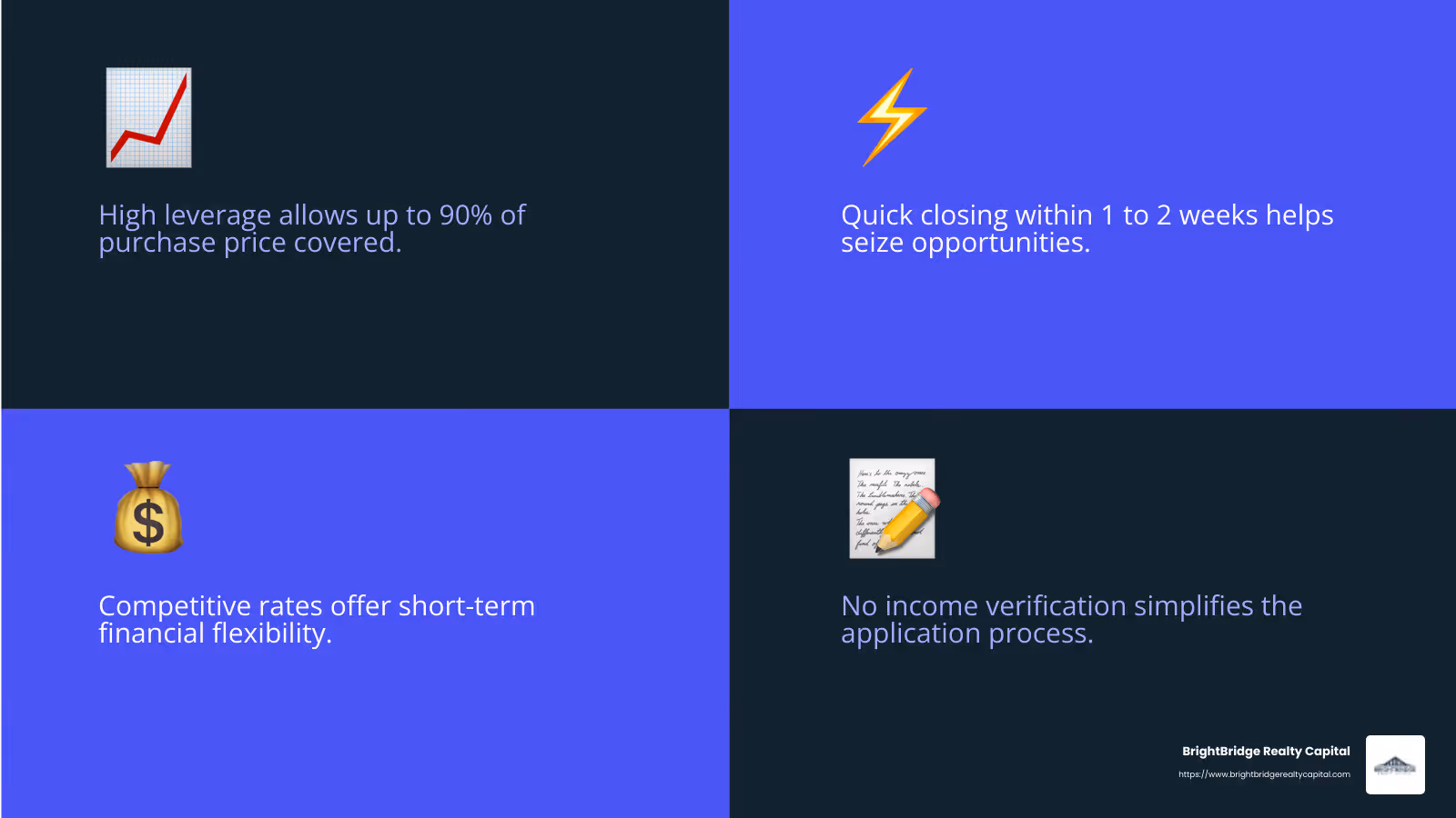 High leverage and quick closing are key features of fix and flip loans - what are fix and flip loans infographic 4_facts_emoji_blue