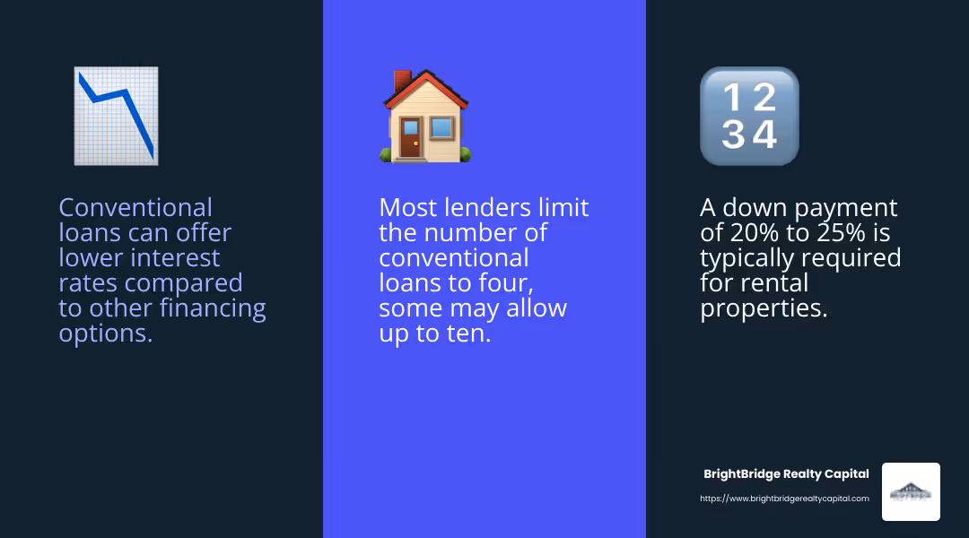 Conventional loans offer competitive interest rates and flexibility, but require higher credit scores and down payments. - financing options for rental property infographic 3_facts_emoji_blue