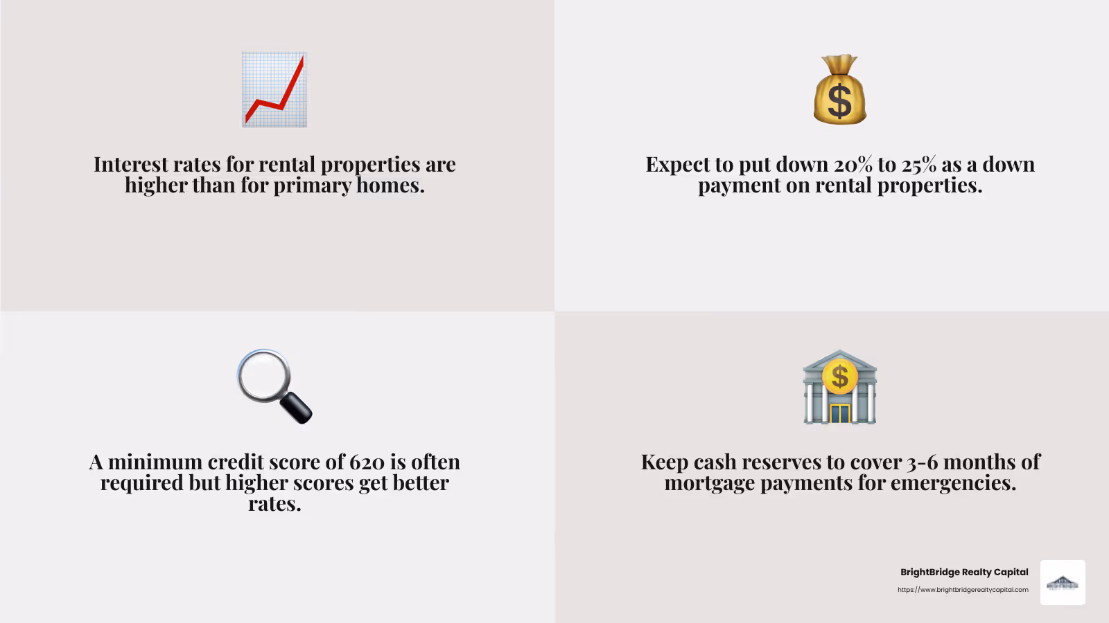 Credit score and cash reserves are vital for securing a good loan. - financing options for rental property infographic 4_facts_emoji_grey